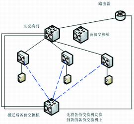 �C������ϵ�y(t��ng)�ĸ���