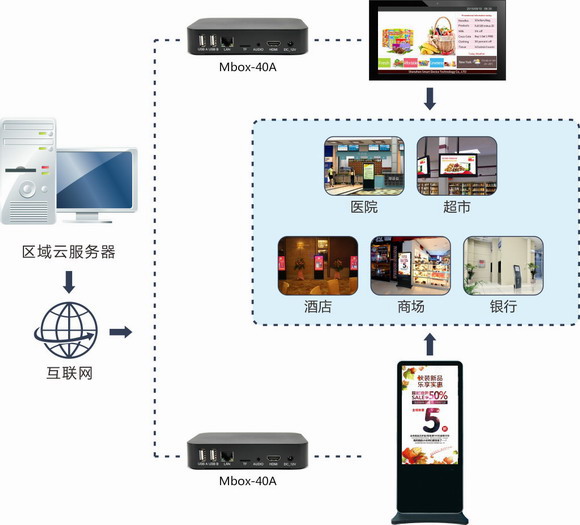 С�C����������Mbox-40A�ĺ�����Ϣ�l(f��)����׌�ҕ�C/�@ʾ��/ƴ��������׃�V��C��׌���������