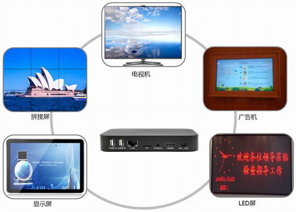 С�C����������Mbox-40A�ĺ�����Ϣ�l(f��)����׌�ҕ�C/�@ʾ��/ƴ��������׃�V��C��׌���������