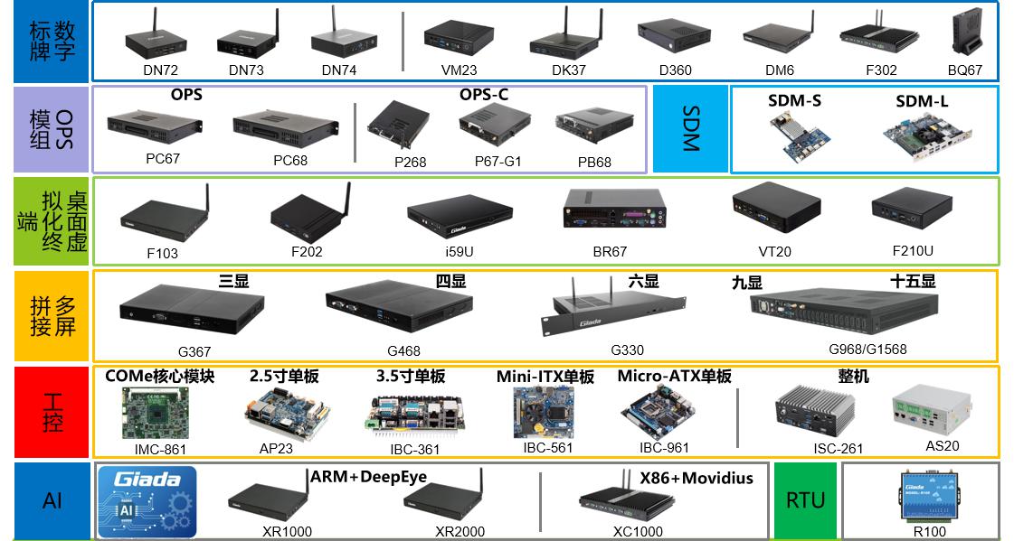 杰和科技榮獲“2019年度數(shù)字標(biāo)牌十佳品牌”獎(jiǎng)